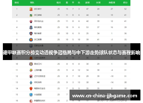 德甲联赛积分榜变动透视争冠格局与中下游走势球队状态与赛程影响