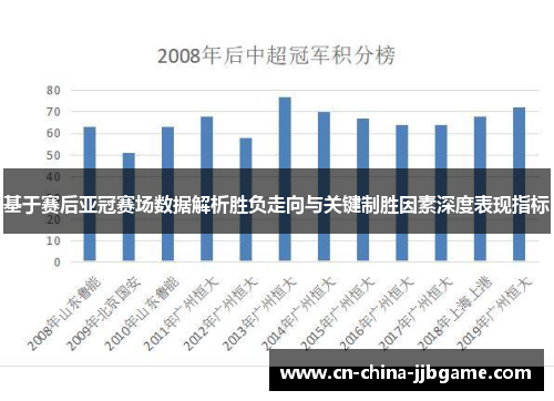基于赛后亚冠赛场数据解析胜负走向与关键制胜因素深度表现指标