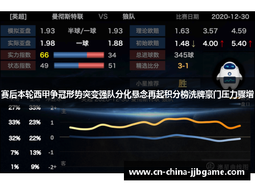赛后本轮西甲争冠形势突变强队分化悬念再起积分榜洗牌豪门压力骤增