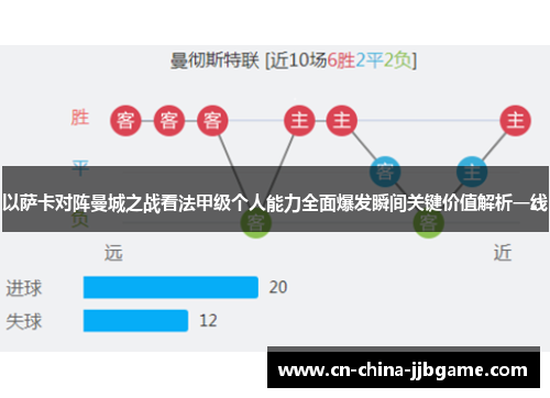 以萨卡对阵曼城之战看法甲级个人能力全面爆发瞬间关键价值解析一线